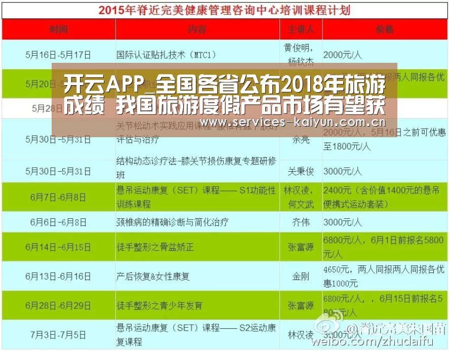 开云APP_全国各省公布2018年旅游成绩 我国旅游度假产品市场有望获得新突破(图1) 开云体育入口
